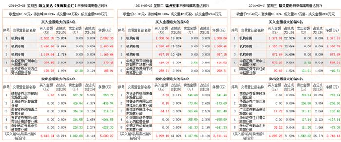 猛龙不过江？游资过江龙激战坐庄地头蛇：涨停三剑客孙国栋，妖股缔造者吴峻乐，假面机构王耀沃 | 游资豪侠传