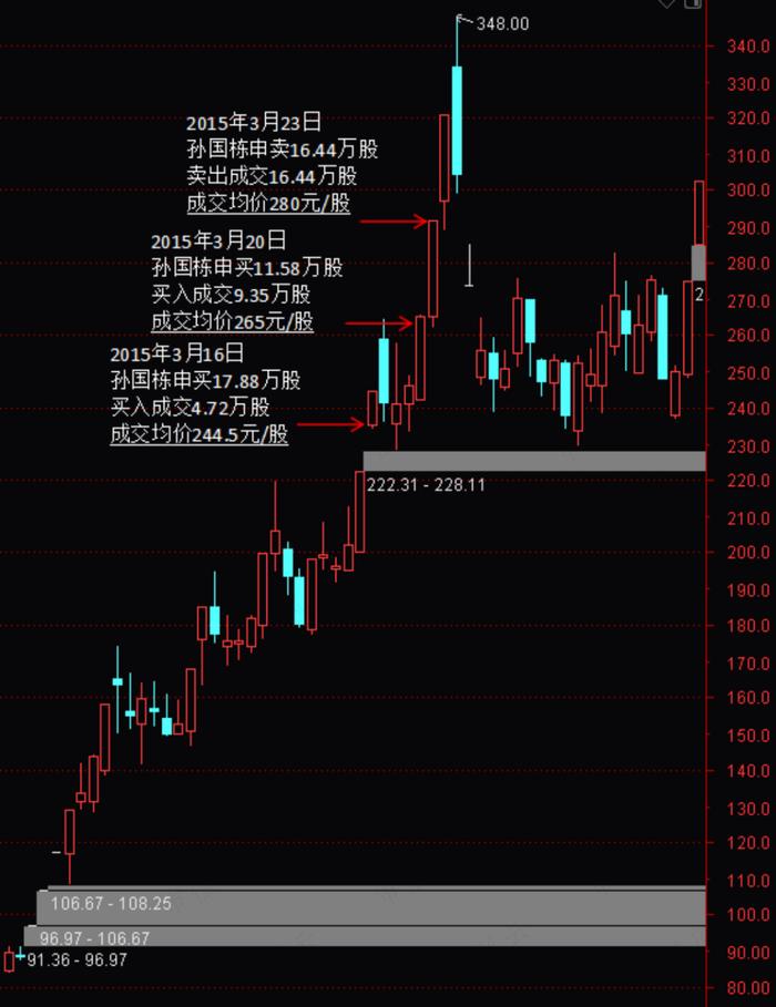 猛龙不过江？游资过江龙激战坐庄地头蛇：涨停三剑客孙国栋，妖股缔造者吴峻乐，假面机构王耀沃 | 游资豪侠传