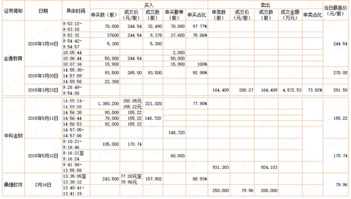 猛龙不过江？游资过江龙激战坐庄地头蛇：涨停三剑客孙国栋，妖股缔造者吴峻乐，假面机构王耀沃 | 游资豪侠传