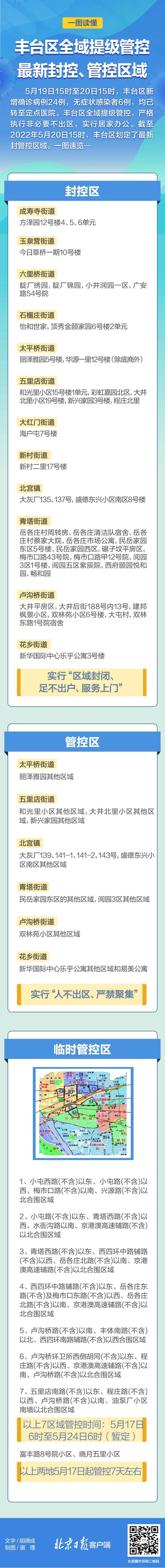 北京昨新增58+12，涉7区！丰台区最新封管控区域一图速览