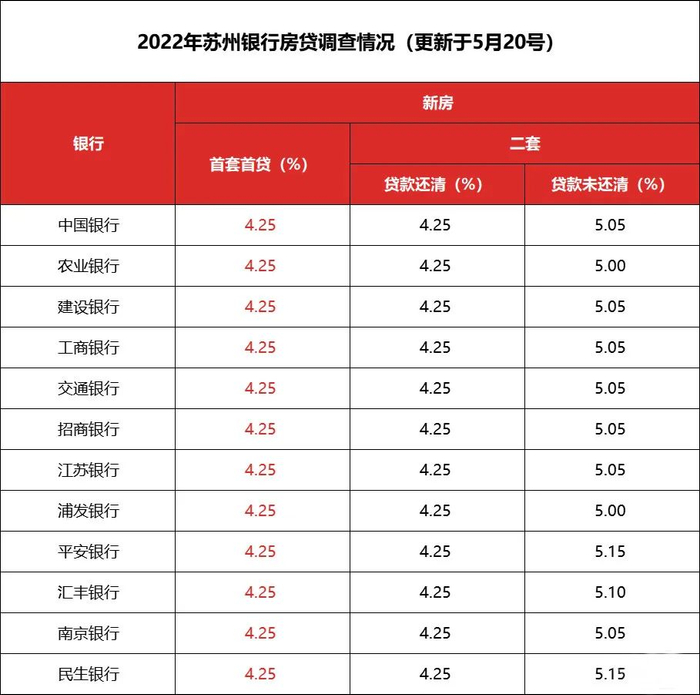 猛降！昆山要买房的速看