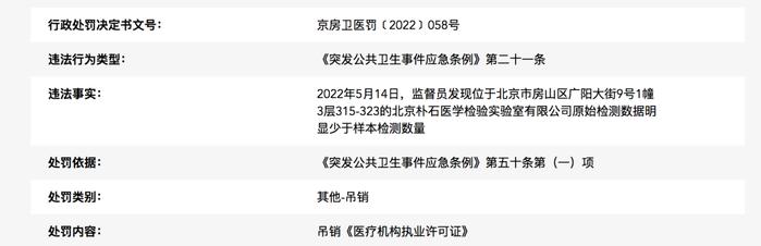 关注 | 原始检测数据少于样本数量，北京一检验实验室被吊销执业许可证