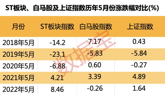 惊现“涨停王”，37天涨停34次！下一个“50CM”的超跌反弹股是谁？