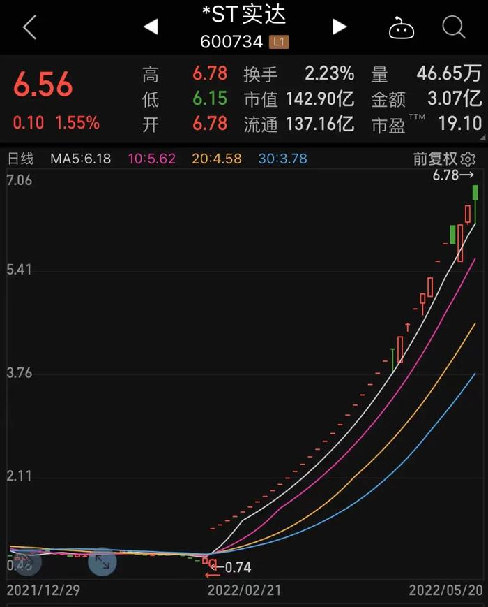 惊现“涨停王”，37天涨停34次！下一个“50CM”的超跌反弹股是谁？