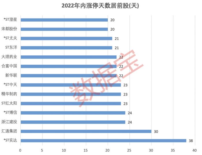 惊现“涨停王”，37天涨停34次！下一个“50CM”的超跌反弹股是谁？