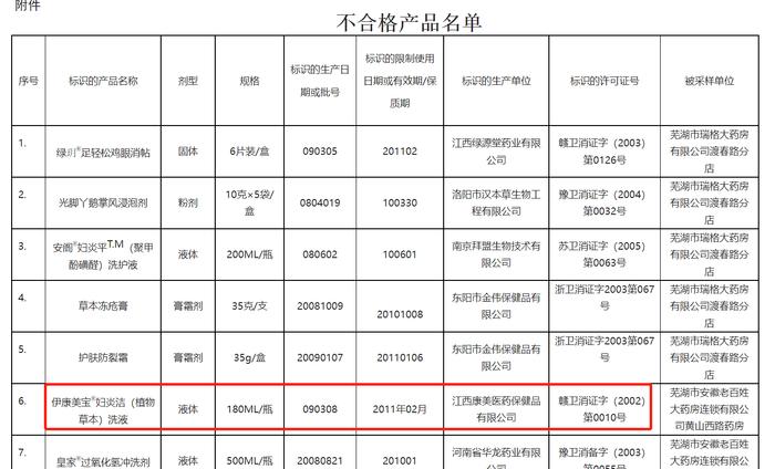 妇炎洁广告翻车背后:医药界“贴牌王”仁和药业出路在哪？