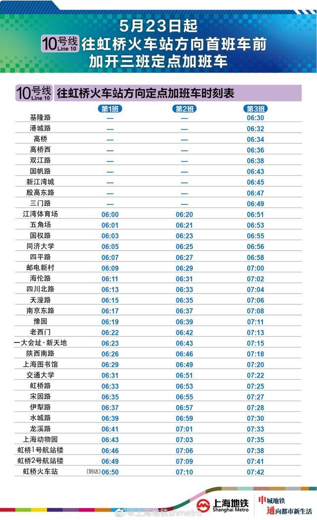 上海地铁：明天起增开3列往虹桥火车站方向加班车