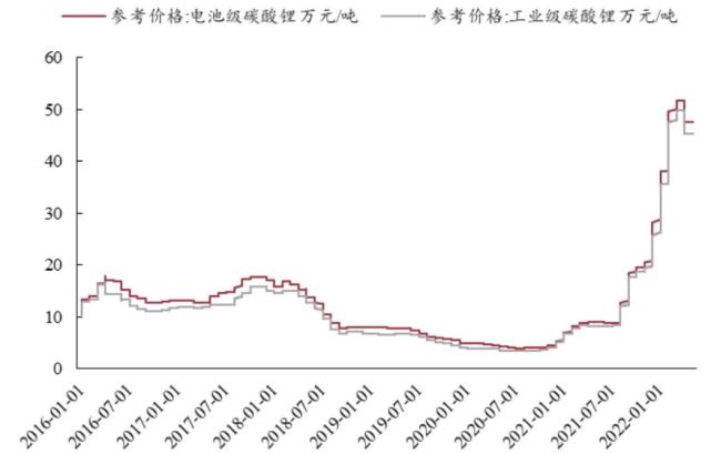 矿业巨头垄断大量锂资源，智利政府组建国有企业参与锂矿开发