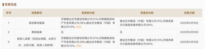 建业集团转让两大文旅项目股权，河南省国资旗下公司接盘