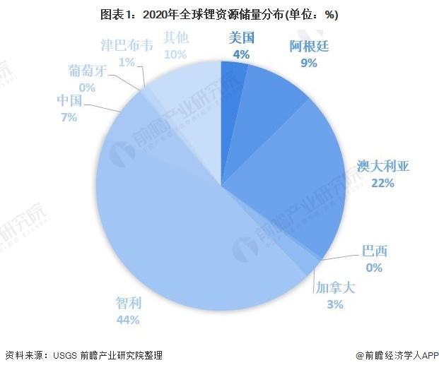 矿业巨头垄断大量锂资源，智利政府组建国有企业参与锂矿开发