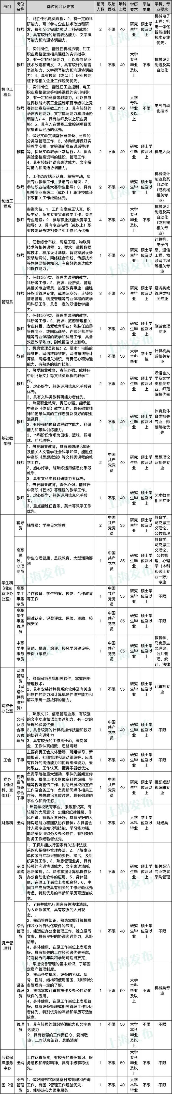 【就业】上海市高级技工学校招聘42名工作人员，6月6日前报名