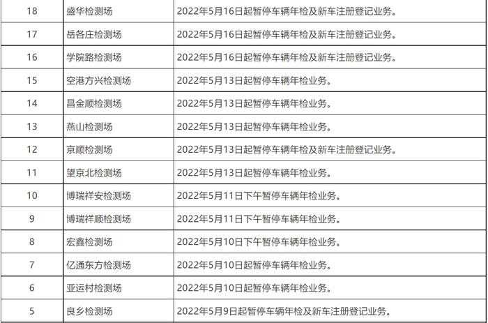 落实疫情防控要求，北京今起又有7家检测场暂停车辆年检