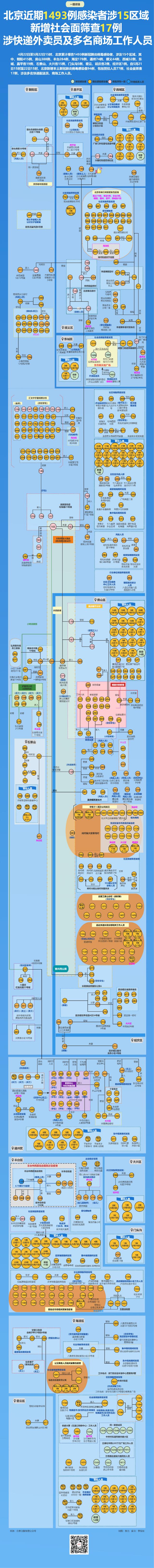 5区报告社会面筛查感染者，涉外卖快递配送员及多名商场工作人员！风险点位汇总，请自查