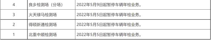 落实疫情防控要求，北京今起又有7家检测场暂停车辆年检