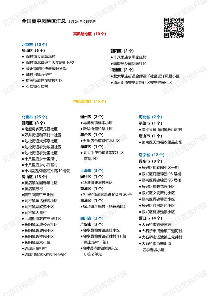 下载打印版 |全国高中风险区汇总（5月24日0时更新）