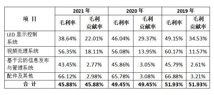 5个月时间两度中止审核？冬奥LED控制系统供应商诺瓦星云IPO有戏吗？