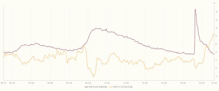 美国滞涨危机来袭，中国也到了担心通胀的时候吗？