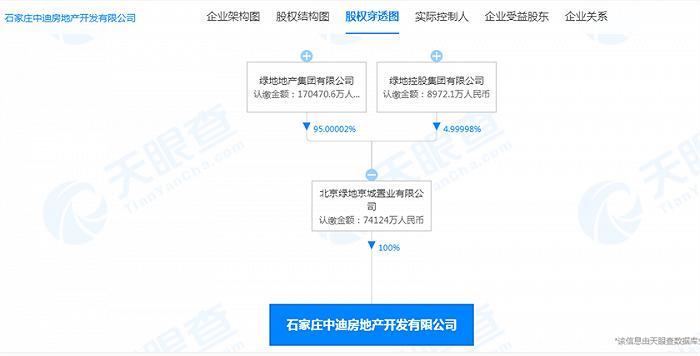 绿地旗下中迪地产曾因违法预售被处罚49万余元