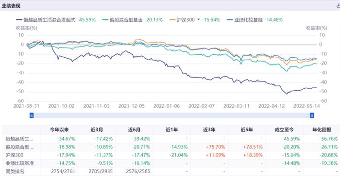 说说今年的十大垫底基金：哪只三年定开混合基金大亏34%？！