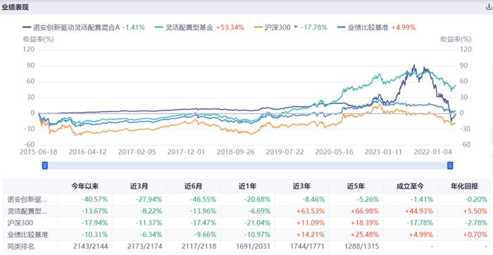 说说今年的十大垫底基金：哪只三年定开混合基金大亏34%？！