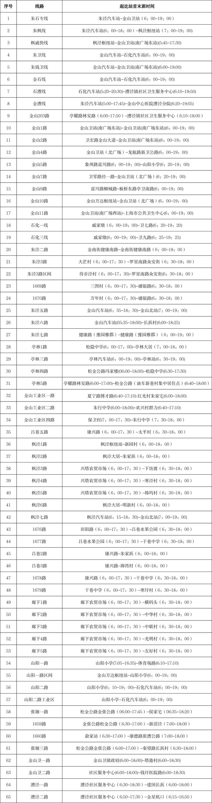 【提示】5月25日起，金山区域内公交线路全面恢复（附首末班车时间）