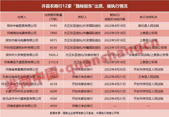 案中案！这家银行4200万股被司法拍卖，牵出多名"隐藏股东"