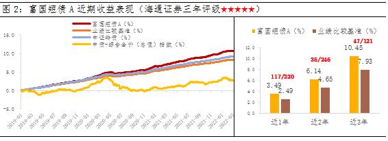 同样是闲钱理财，短债基金和同业存单基金有什么不一样？