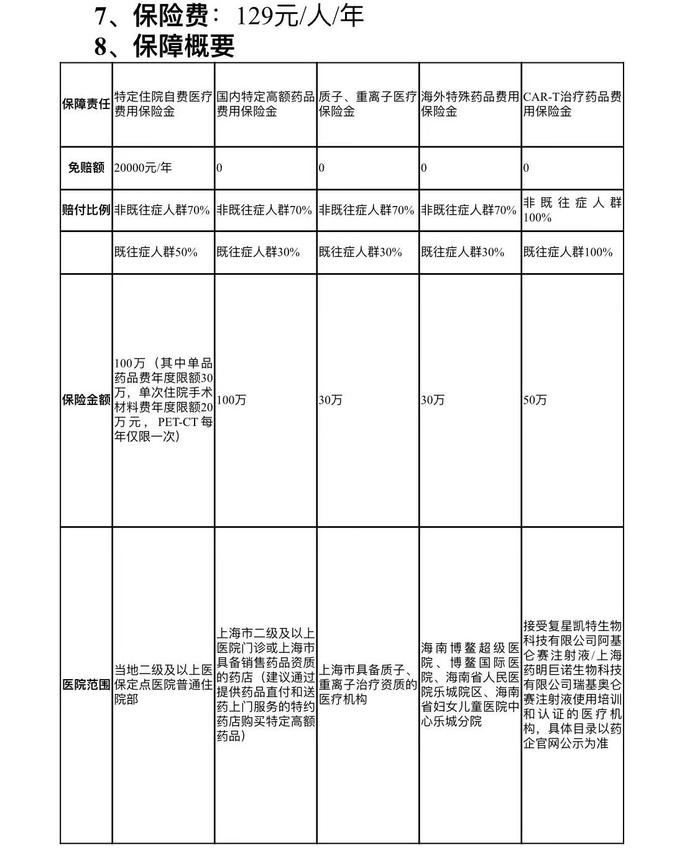 2022版“沪惠保”明日启航：保费129元，总保额310万