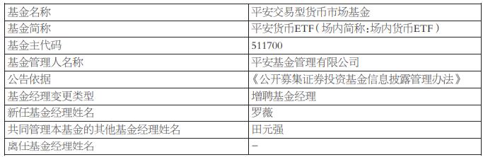 平安货币ETF增聘罗薇与田元强共同管理