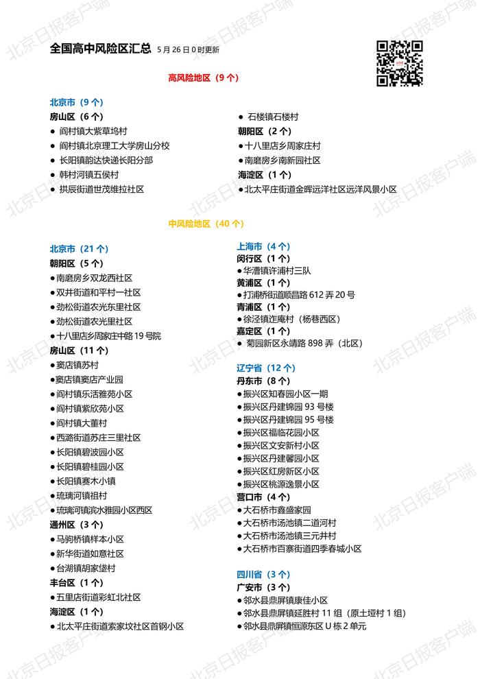 下载打印版|全国高中风险区汇总（5月26日0时更新）