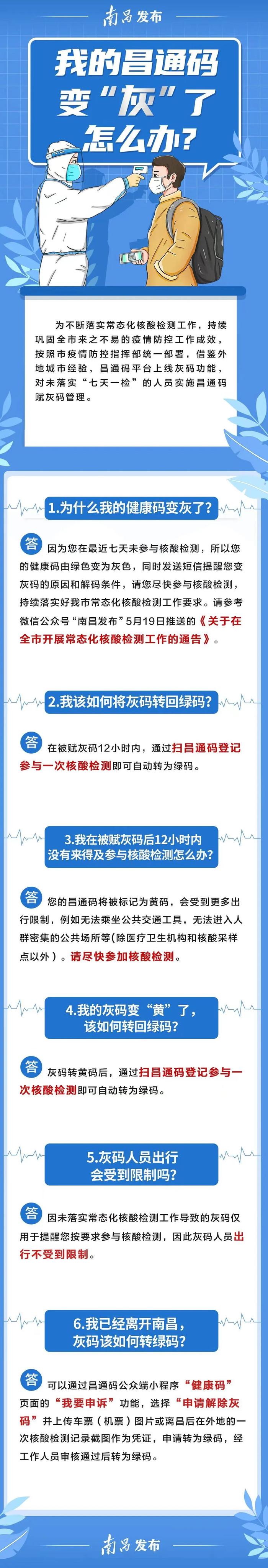 我的昌通码变“灰”了，怎么办？一图读懂！