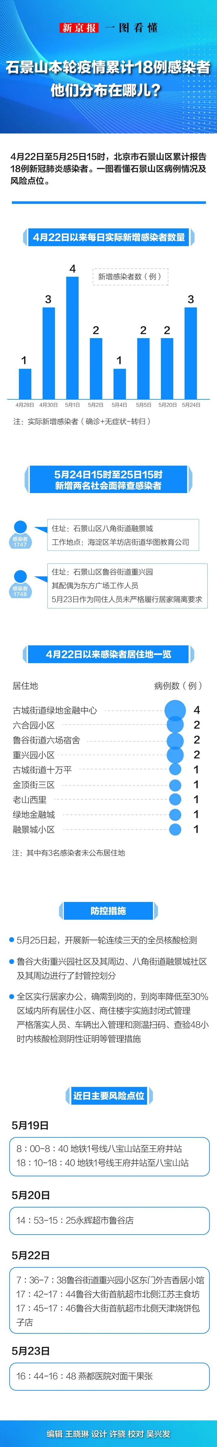 北京24小时新增感染者51例，一图了解疫情最新变化