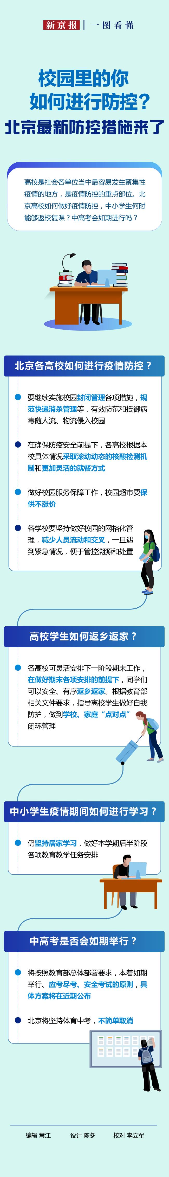 图解│北京校园疫情防控有何最新措施？中高考是否会如期举行？