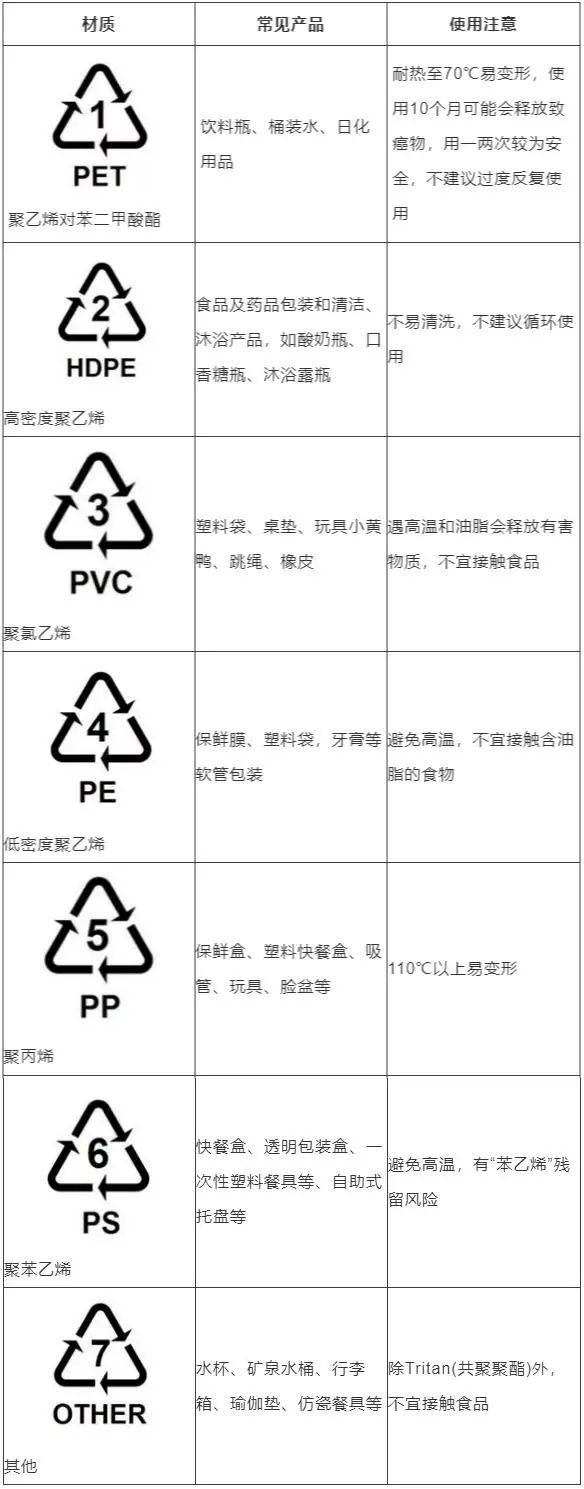 可能每天都用的这种东西，真会致癌吗？