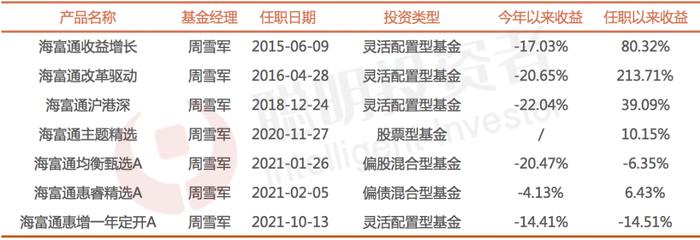 哪些主动基金经理更受FOF喜欢？当下市场，这个名单可能更有参考意义……