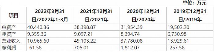 近一倍溢价收购是否损害上市公司利益？5G概念股飞荣达收购8家公司7家亏损