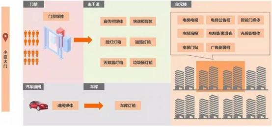 社区营销会是户外广告行业新风口吗？