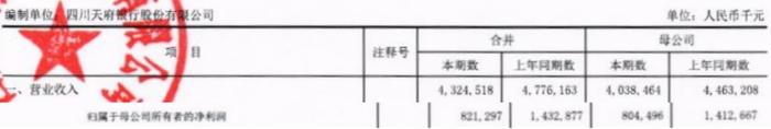 四川天府银行2021年营收降8% 近两年净利均不及2019年