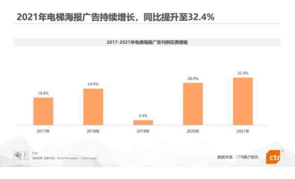 社区营销会是户外广告行业新风口吗？