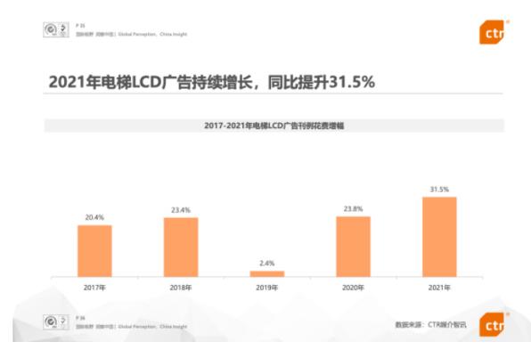 社区营销会是户外广告行业新风口吗？