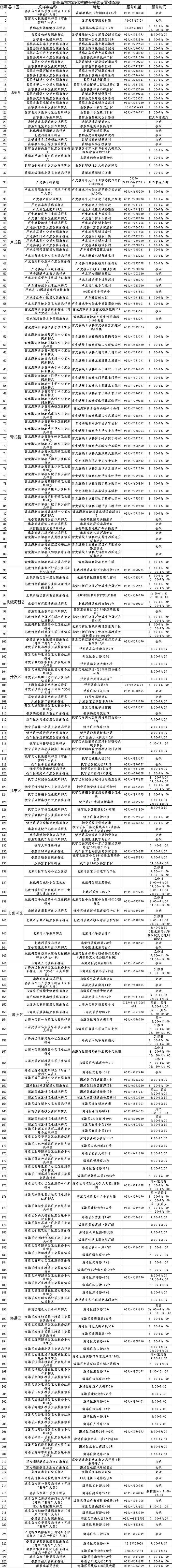 秦皇岛市常态化核酸采样点设置情况公示