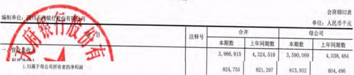 四川天府银行2021年营收降8% 近两年净利均不及2019年