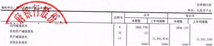 四川天府银行2021年营收降8% 近两年净利均不及2019年