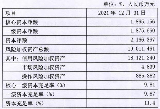 四川天府银行2021年营收降8% 近两年净利均不及2019年