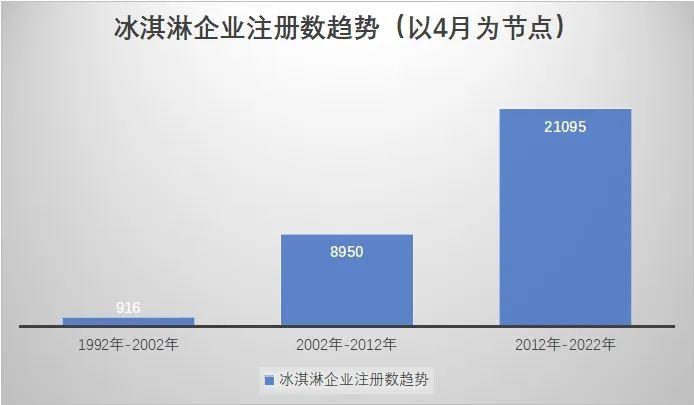 从茅台跨界卖冰淇淋说起，啥才是冰淇淋品类竞争的基础法则？