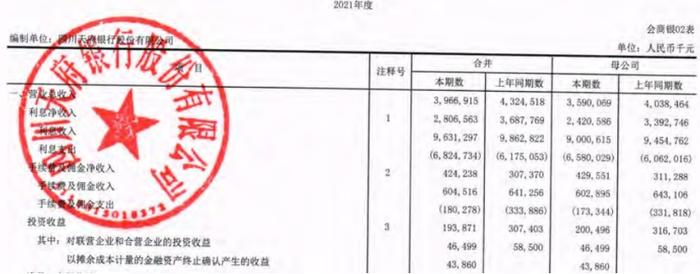 四川天府银行2021年营收降8% 近两年净利均不及2019年