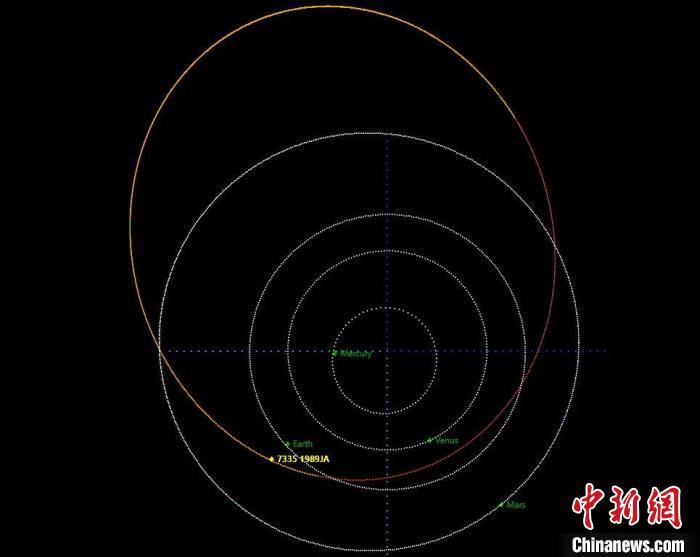 最具潜在破坏力小行星即将掠过地球 专家称只是路过无威胁