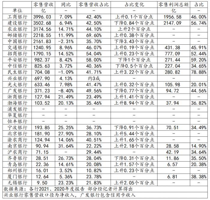 数读44家商业银行财富管理转型：工行AUM居榜首、农行客户最多、建行利润最高 浙商为AUM唯一下降银行