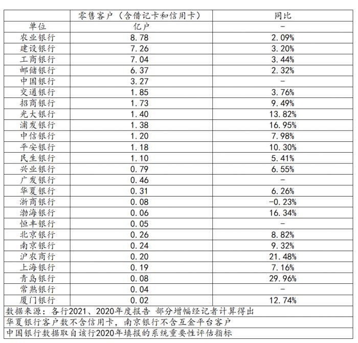 数读44家商业银行财富管理转型：工行AUM居榜首、农行客户最多、建行利润最高 浙商为AUM唯一下降银行