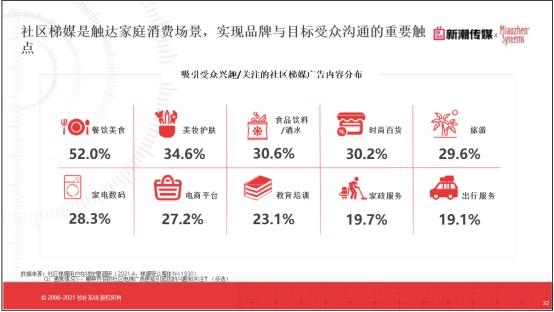 社区营销会是户外广告行业新风口吗？